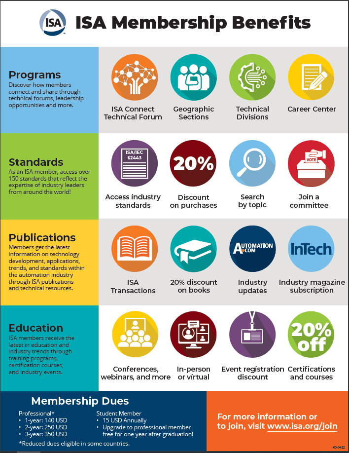 ISA Membership Benefits and Dues 2023